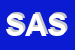 Logo di SCAMOSCERIA ASTICO SPA