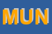 Logo di MUNARI