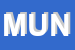 Logo di MUNARI