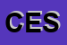 Logo di CESAV