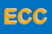 Logo di ECCE