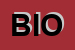 Logo di BIOPLAST (SRL)