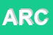Logo di ARCAPI
