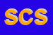 Logo di SVILUPPO COMMERCIALE SRL