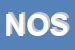 Logo di NUOVA OLMEC SRL