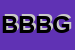 Logo di BEL BOL DI BOLZON GAETANO e C SNC