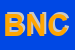 Logo di BATTISTIN NAZARENO e C (SNC)
