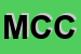 Logo di MAGLIFICIO CORTESE e C SNC