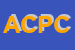 Logo di AIGLON DI CLAUDIO PITACCO E C (SAS)
