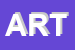 Logo di ARTWATCH SNC