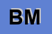 Logo di BIBE -MARKET SRL