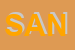 Logo di SANITAS