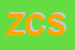 Logo di ZANUS e C SRL