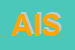 Logo di ASCT INTERNATIONAL SPA