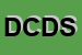Logo di DASE CENTRO DATA SERVICES SRL