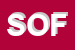 Logo di SOFIA