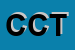 Logo di CHIC CRAZY TALITA