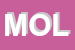 Logo di MOLIN