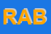 Logo di RIBOTTA ART BAR