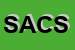 Logo di SACCHET ANTONIO e C SNC