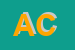Logo di AERO CLUB