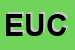 Logo di EUCAR (SRL)