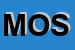 Logo di MOSER (SRL)
