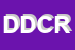 Logo di D-INCA-DIEGO e CECCHET RAFFAELLA SNC
