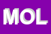 Logo di MOLVER SNC