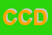 Logo di COMEP DI CAVALET DARIO
