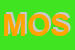 Logo di MOSER