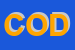 Logo di CODEN