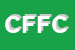 Logo di CESCO FABBRO FLORA e C SNC