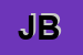 Logo di JOPPI -BIMBI
