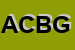 Logo di ALBERGO CENTRALE DI BUZZO GINO e C SNC