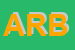 Logo di ARBOIT