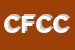 Logo di COSMOS DI FORCELLA COSMO e C SNC