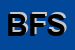 Logo di BORTOLUZZI FRANCESCO SAS