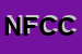 Logo di NOVAFIGURE DI FRANCESCO CORSO e C SNC