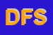 Logo di DEMOLIZIONI FELTRINA SRL