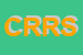 Logo di CENTRO REVISIONI RCF SCARL