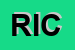 Logo di RICORDI SRL