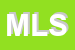 Logo di MEDICA LINE SRL