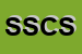 Logo di SPRAYING SYSTEMS COMTOSI SRL