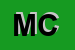 Logo di MOTO CENTER (SAS)