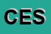 Logo di CESCHIN ENRICO SRL