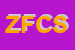 Logo di ZANZOTTO FRANCESCO e C SAS