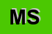 Logo di MULTICARS SRL