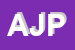 Logo di ARULANDU JONES PAPPU