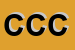 Logo di CESCON CIPRIANO E CLEMENTE (SNC)